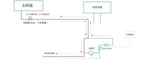 热水器排水管预埋方法（实用技巧和注意事项）