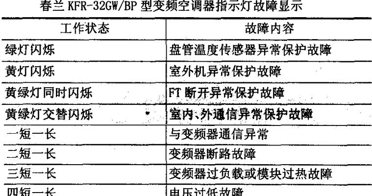 长虹空调显示F6故障的原因及解决办法（长虹空调显示F6故障的具体表现和应对措施）