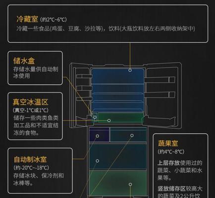 如何解决惠而浦冰箱显示E1故障（分析E1故障原因及处理方法）