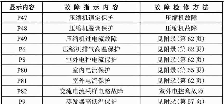 解决松下空调外机不工作的常见问题（诊断和修复松下空调外机故障的有效方法）