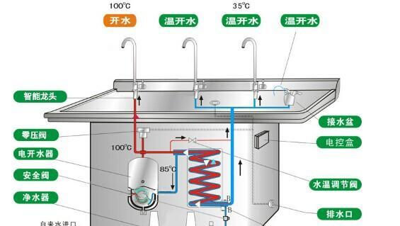 饮水机分类方法详解（了解饮水机分类的关键指标及使用场景）