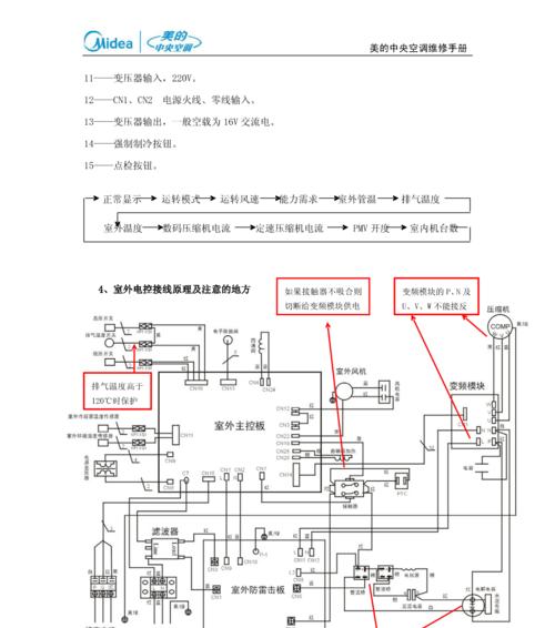 美的中央空调P4故障的原因与解决方法（探究美的中央空调P4故障的症状和处理方法）