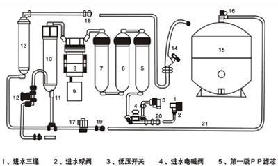 净水器漏水问题的维修与解决（掌握维修技巧）