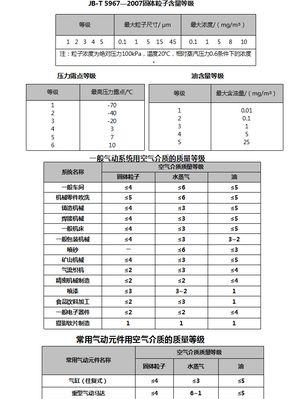 中央空调压缩机事故的原因及防范措施（揭秘中央空调压缩机事故）