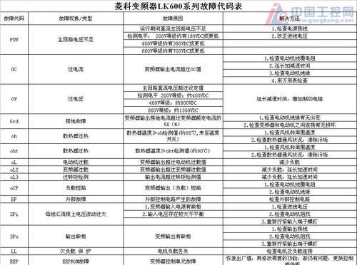 探究百朗电磁炉故障代码的原因及解决方法（百朗电磁炉故障代码解析与故障排除）