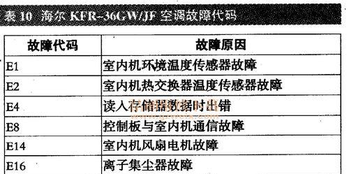 志高空调P3故障维修方法（解决志高空调显示P3故障的实用技巧）