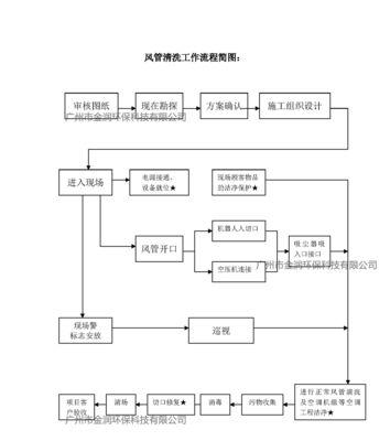 常州家用中央空调清洗方法（轻松掌握家用中央空调清洗技巧）