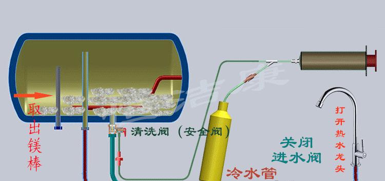 如何正确清洗热水器阀头（简单步骤轻松解决热水器阀头问题）