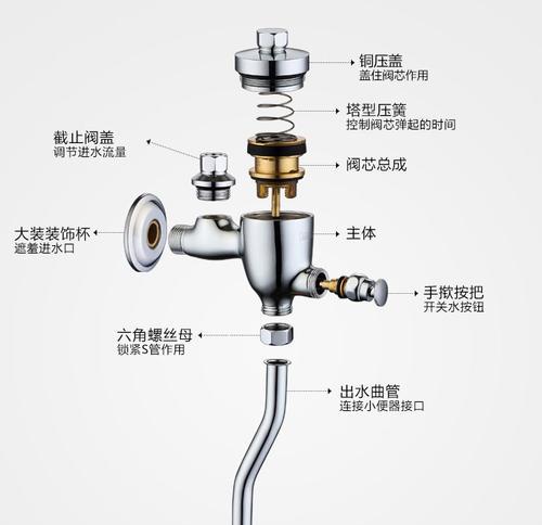 如何正确清洗热水器阀头（简单步骤轻松解决热水器阀头问题）