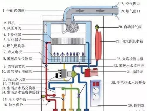 如何解决壁挂炉打火延迟问题（应对壁挂炉打火延迟的有效方法）