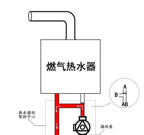 热水器回水管的清洗方法（保持热水器回水管清洁）