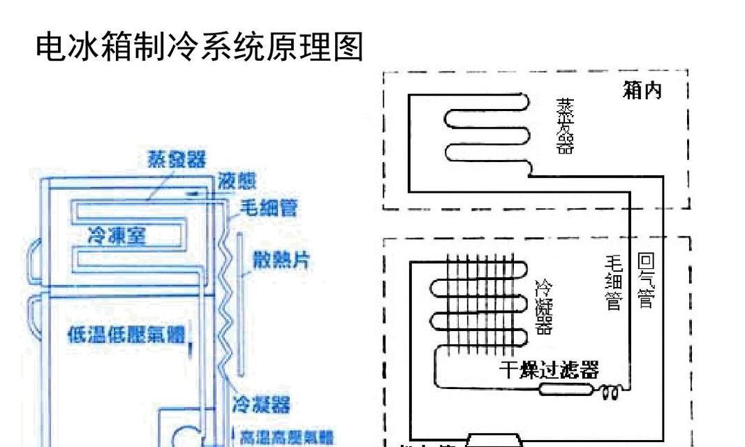 冰箱制冷剂加注的简单操作步骤（轻松掌握冰箱制冷剂加注的技巧）