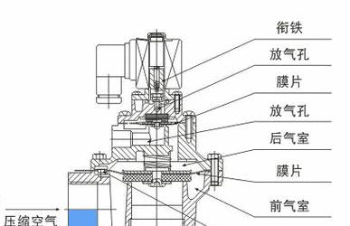 中央空调电磁阀的作用及常见故障分析（解读中央空调电磁阀的工作原理与故障排除技巧）