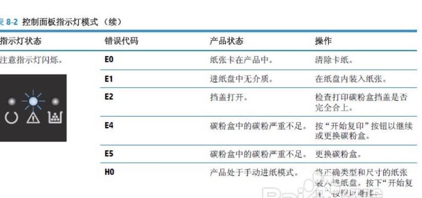 佳能打印机常见故障及解决方法（佳能打印机故障排查与解决）