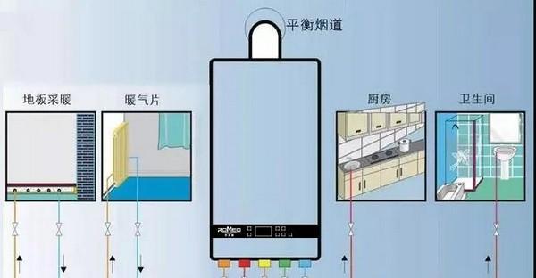 解决法罗力壁挂炉水压经常下降的维修方法（壁挂炉水压多少正常）